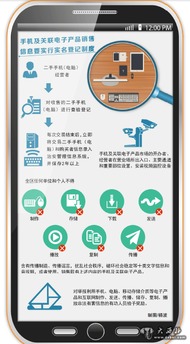 新疆維吾爾出臺手機(jī)及關(guān)聯(lián)電子產(chǎn)品市場監(jiān)督管理辦法