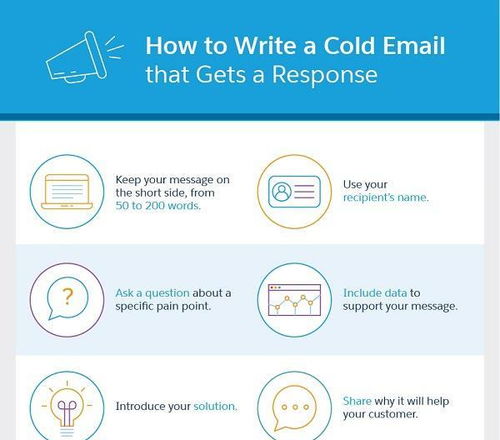 b2b銷售電子郵件制作技巧及注意事項(xiàng)