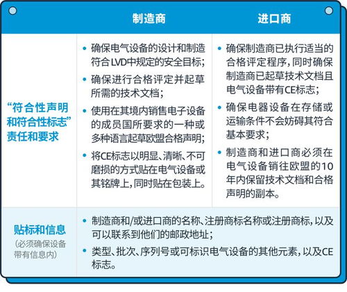1年線上銷(xiāo)售超1129億歐元 歐洲3c產(chǎn)品合規(guī)指南趕緊收藏