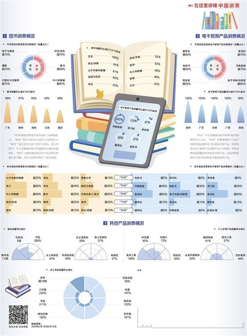 電子教育產(chǎn)品旺銷開學(xué)季