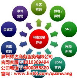 上杭縣全網(wǎng)營(yíng)銷,全網(wǎng)營(yíng)銷運(yùn)營(yíng),全網(wǎng)營(yíng)銷 優(yōu)質(zhì)商家